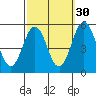 Bidwell Creek tide chart for Monday, September 30, 2024