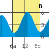 Bidwell Creek tide chart for Sunday, September 8, 2024