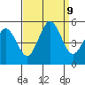 Bidwell Creek tide chart for Monday, September 9, 2024
