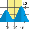 Bidwell Creek tide chart for Saturday, October 12, 2024