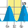 Bidwell Creek tide chart for Tuesday, October 15, 2024