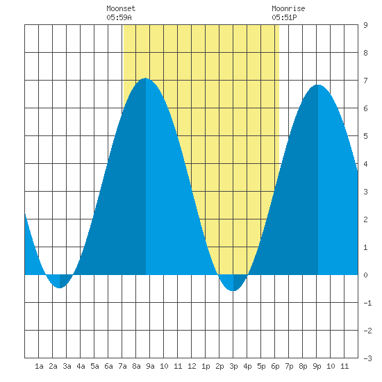 Bidwell Creek tide chart for Wednesday, October 16, 2024