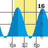 Bidwell Creek tide chart for Wednesday, October 16, 2024