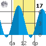 Bidwell Creek tide chart for Thursday, October 17, 2024