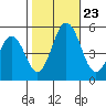 Bidwell Creek tide chart for Wednesday, October 23, 2024
