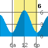 Bidwell Creek tide chart for Sunday, October 6, 2024