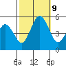 Bidwell Creek tide chart for Wednesday, October 9, 2024