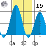 Bidwell Creek tide chart for Friday, November 15, 2024