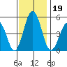 Bidwell Creek tide chart for Tuesday, November 19, 2024