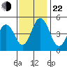 Bidwell Creek tide chart for Friday, November 22, 2024