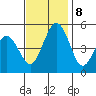 Bidwell Creek tide chart for Friday, November 8, 2024
