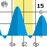 Bidwell Creek tide chart for Sunday, December 15, 2024