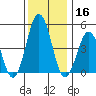 Bidwell Creek tide chart for Monday, December 16, 2024