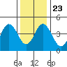 Bidwell Creek tide chart for Monday, December 23, 2024