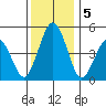 Bidwell Creek tide chart for Thursday, December 5, 2024