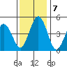 Bidwell Creek tide chart for Saturday, December 7, 2024
