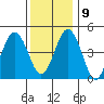 Bidwell Creek tide chart for Monday, December 9, 2024