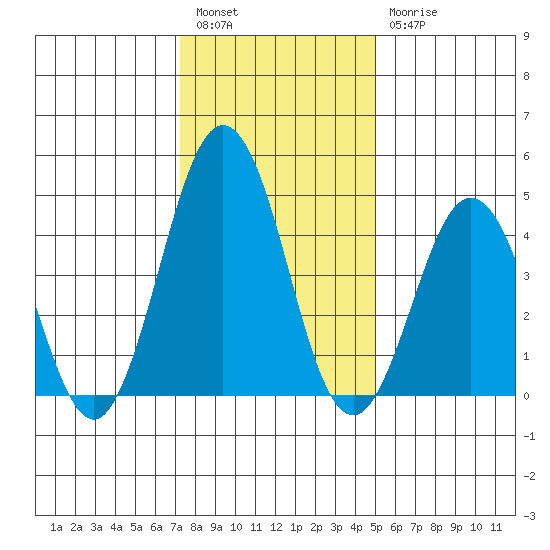 Bidwell Creek tide chart for Tuesday, January 14, 2025