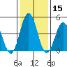 Bidwell Creek tide chart for Wednesday, January 15, 2025