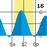 Bidwell Creek tide chart for Thursday, January 16, 2025
