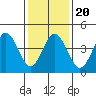 Bidwell Creek tide chart for Monday, January 20, 2025