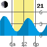 Bidwell Creek tide chart for Tuesday, January 21, 2025