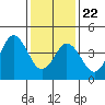 Bidwell Creek tide chart for Wednesday, January 22, 2025