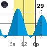 Bidwell Creek tide chart for Wednesday, January 29, 2025