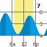 Bidwell Creek tide chart for Tuesday, January 7, 2025