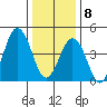 Bidwell Creek tide chart for Wednesday, January 8, 2025