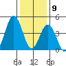 Bidwell Creek tide chart for Thursday, January 9, 2025