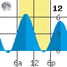 Bidwell Creek tide chart for Wednesday, February 12, 2025