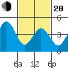 Bidwell Creek tide chart for Thursday, February 20, 2025