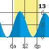 Bidwell Creek tide chart for Thursday, March 13, 2025