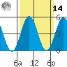 Bidwell Creek tide chart for Friday, March 14, 2025