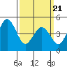 Bidwell Creek tide chart for Friday, March 21, 2025