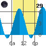 Bidwell Creek tide chart for Saturday, March 29, 2025