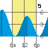 Bidwell Creek tide chart for Wednesday, March 5, 2025