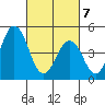 Bidwell Creek tide chart for Friday, March 7, 2025