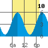 Bidwell Creek tide chart for Thursday, April 10, 2025