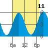 Bidwell Creek tide chart for Friday, April 11, 2025