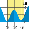 Bidwell Creek tide chart for Tuesday, April 15, 2025