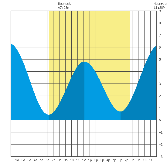 Bidwell Creek tide chart for Wednesday, April 16, 2025