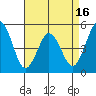 Bidwell Creek tide chart for Wednesday, April 16, 2025