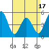 Bidwell Creek tide chart for Thursday, April 17, 2025