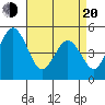 Bidwell Creek tide chart for Sunday, April 20, 2025