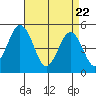 Bidwell Creek tide chart for Tuesday, April 22, 2025