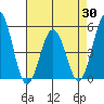 Bidwell Creek tide chart for Wednesday, April 30, 2025