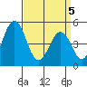 Bidwell Creek tide chart for Saturday, April 5, 2025