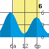 Bidwell Creek tide chart for Sunday, April 6, 2025